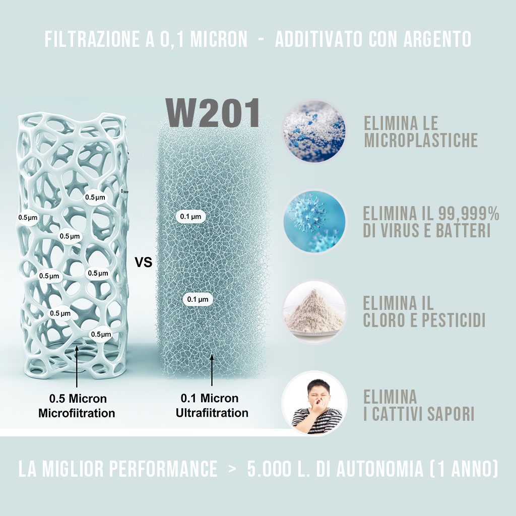 #01 - W201 POD